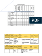 Matriz de Comunicaciones