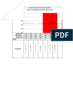 Grafik Gizi Mei 2018