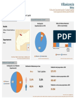 Resultado de Gestión Territorial Villavicencio 2019