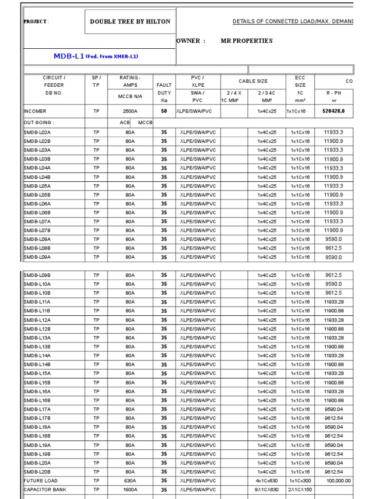 02.left Side Typical Floor Load Schedule PDF Electricity Electric