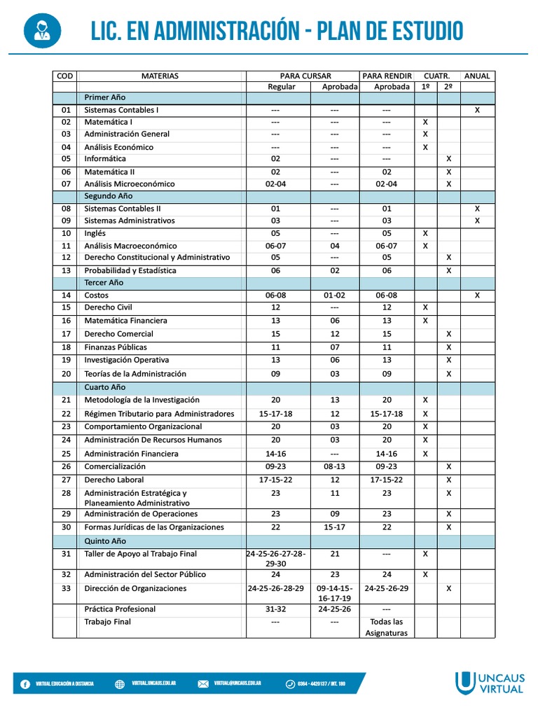 Plan de Estudio Administracion | PDF | Economias | Business