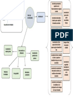 Mapa Mental Tipos de Inventarios