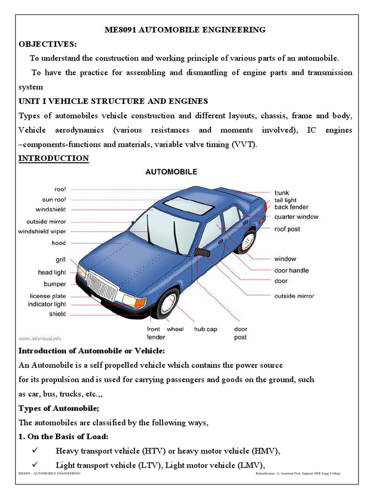 Unit 1 Me8091 Automobile Engineering | PDF | Piston | Internal ...