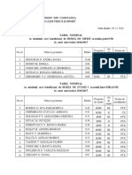 Burse de Studiu PDF