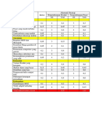 Matriks QSPM PT INDOFOOD 