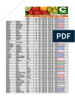 Preços de frutas frescas em 26/11/2019