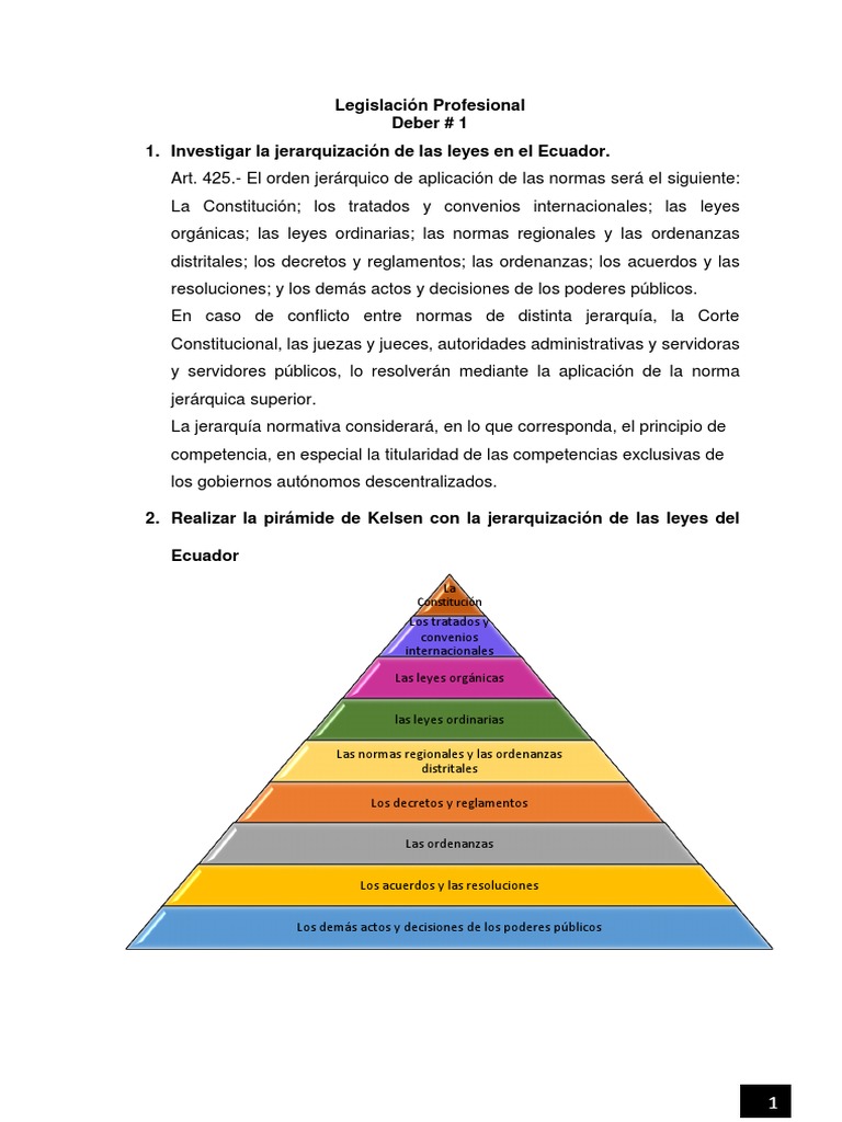 Piramide de Kelsen