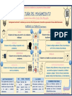 Infografía CDP