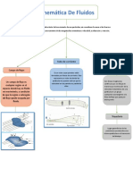 Mapas Conceptuales - Mecanica de Fluidos