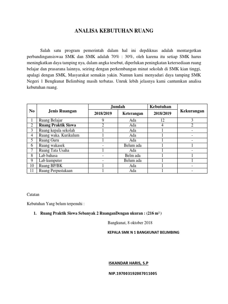 Analisa Kebutuhan Ruang | PDF