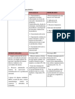 ejemplo de matriz foda.docx