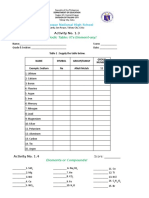 Periodic Table Worksheet