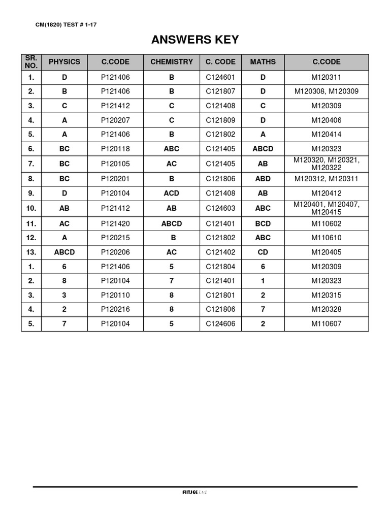 CM Test Answer Key 1-17 | PDF