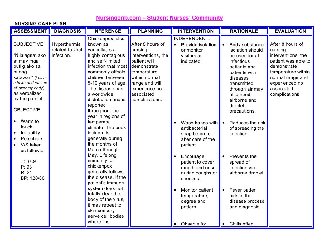 Nursing Considerations for Chicken Pox
