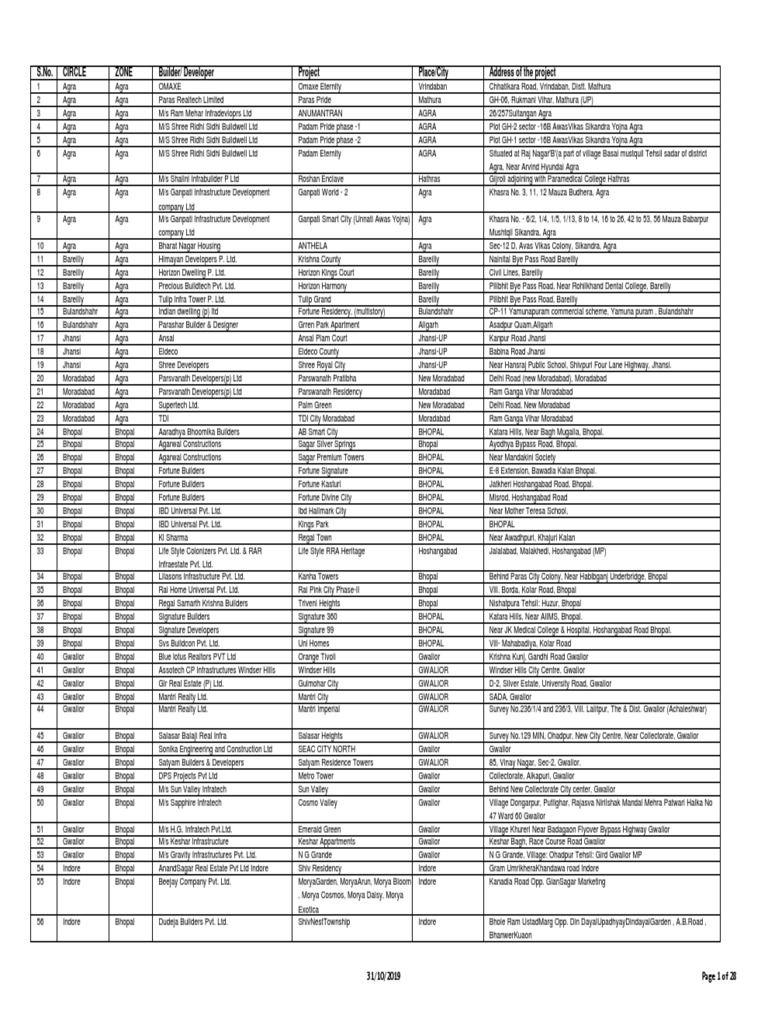 As On 31 10 19 Pdf Business