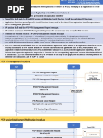 PFCP PFD Management Procedure