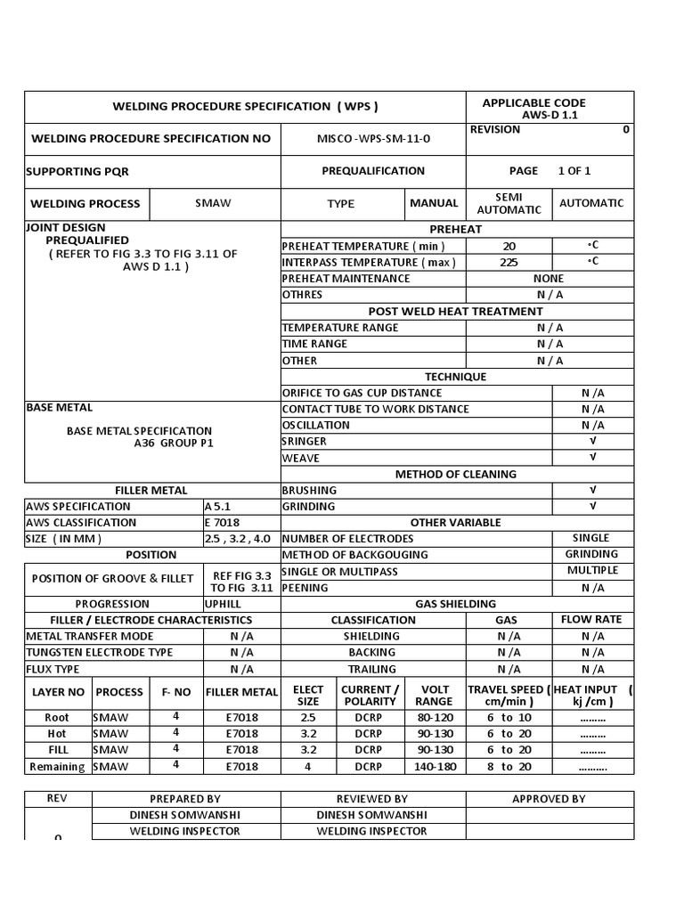 pwps FCAW-11