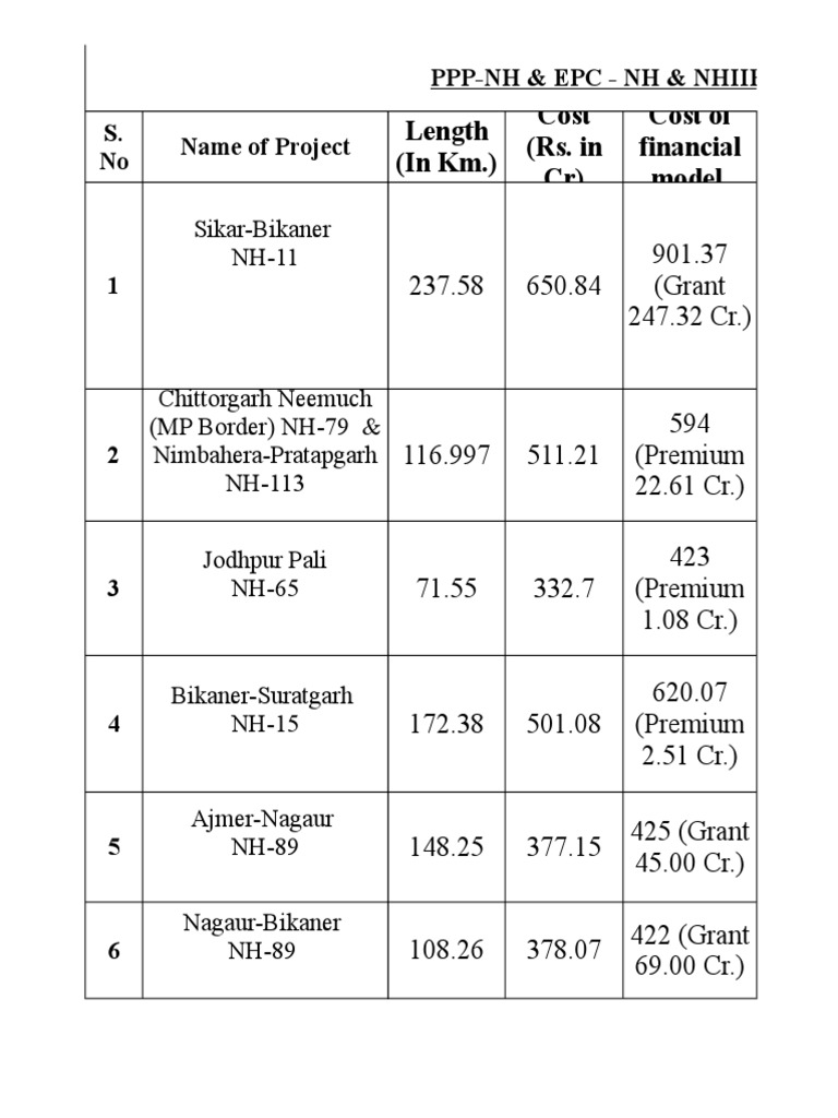 Contractor Details Pdf