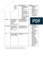 Rute Dan Tempat Absorpsi Obat (LO1)