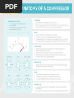 Anatomy of A Compressor