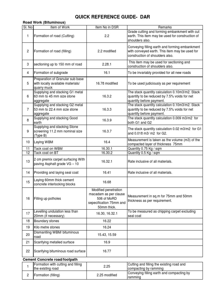 DSR Analizer Ver.16 | PDF | Road Surface | Masonry