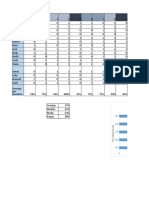 Tled430w Module10 Excel Assignment