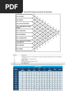 Tabla Relacional Formato | PDF