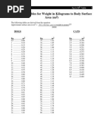 Dog Body Surface Area Conversion Chart | PDF | Metrology | Human Body