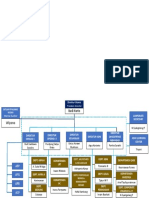 Struktur Organisasi Adhi Karya