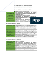 CUADRO COMPARATIVO DE SOCIEDADES.docx