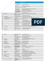 Ea License Report