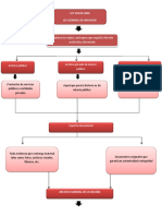 Mapa Conceptual Legislacion Documental