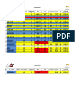 Lista de Equipos