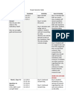 project narrative table