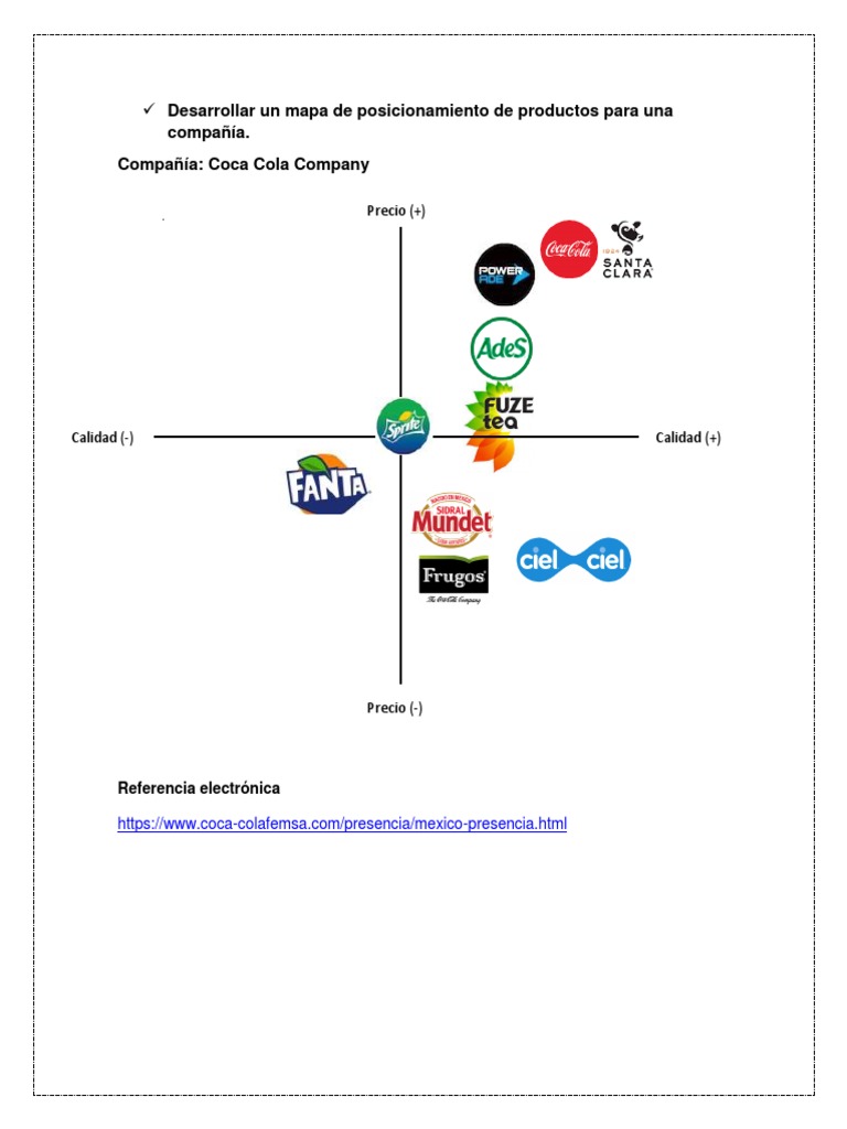 Las 10 mejores plantillas de mapas de posicionamiento de productos con  muestras y ejemplos, image size:768x1024
