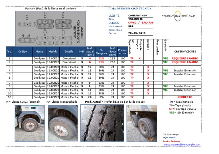 Inspección Técnica de Llantas de Camión | PDF
