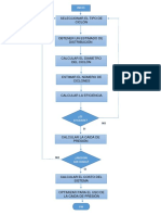 Diagrama de Ciclones