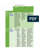 Tabla de Informacion Foro de Clase