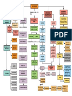 Adultez Media Mapa Conceptual