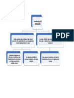 Organizador Gráfico PDF