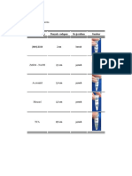 Data Pengamatan Dan Perhitungan