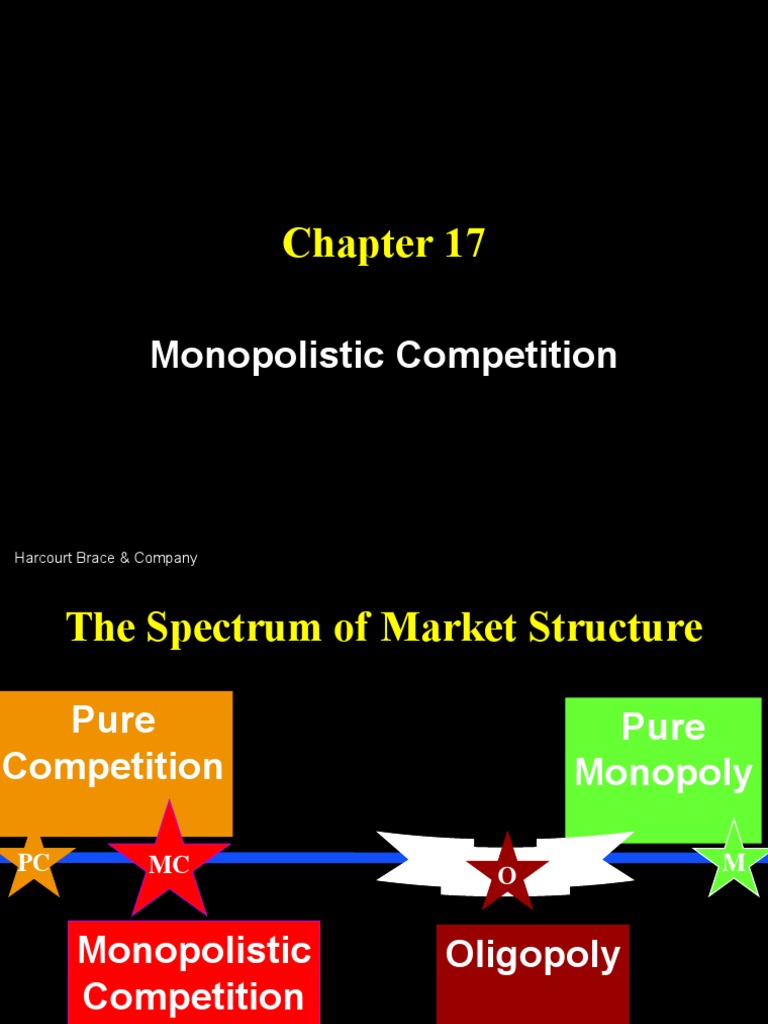 Understanding Monopolistic Competition | PDF | Monopoly | Long Run And ...