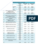 Relacion de Cuadrillas y Sus Salarios