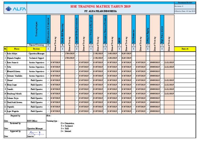 HSE Training Matrix PDF Nature