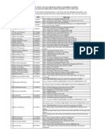 Daftar Usulan Penerima Beasiswa Berprestasi Tahun 2019-MHS PPNS PDF