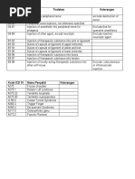 Kode ICD 9 Dan 10 Injeksi Poli Neuro