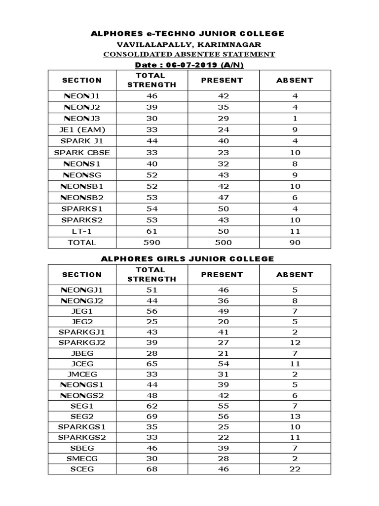 Consolidated Absentee Statement | PDF