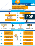 Infografía Educación Virtual PDF
