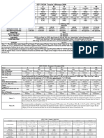 SHRIRAM NCD-Issue-Structures-DETAILS PDF