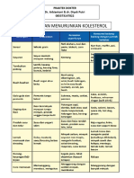 Pola Penurun Kolesterol